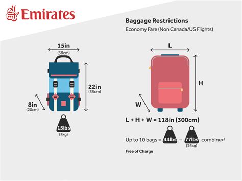 Is EMIRATES strict with hand luggage? Emirates baggage Allowance