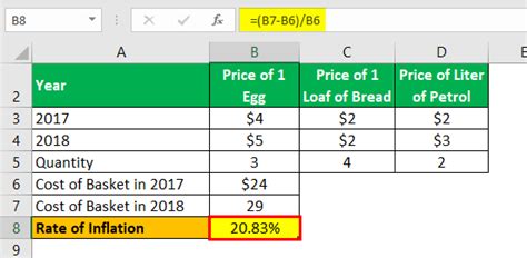 Inflation Formula Step By Step Guide To Calculate Inflation Rate