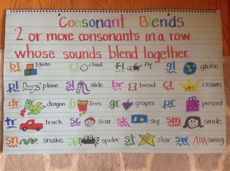 Consonant Blend Anchor Chart Blends Anchor Chart Kindergarten Anchor