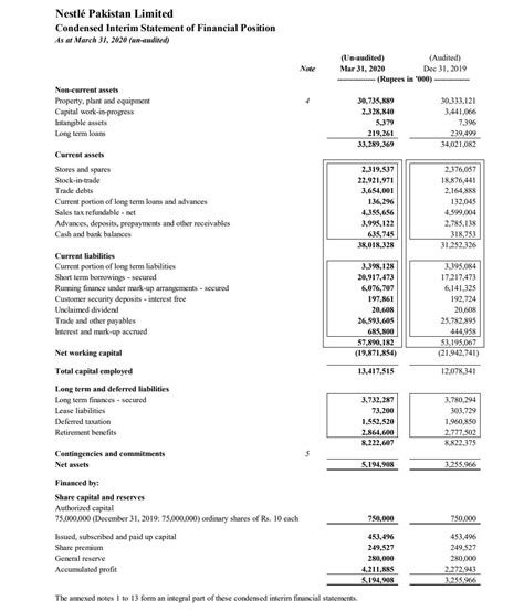 Balance Sheet As At 31 December 2016 Rupees In