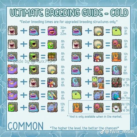 Msm Breeding Guide Cold Island Common My Singing Monsters Cheats My