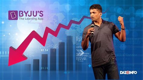 Byju S Nearing Its End Founder Pledges Assets Borrows From Kin To