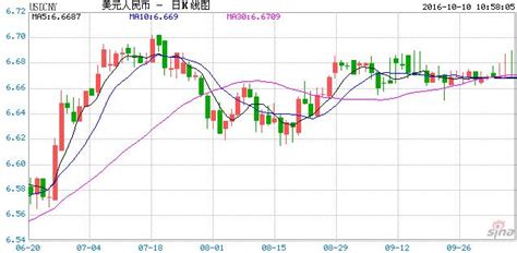 人幣中間價跌破67关口 创六年新低 香港商报