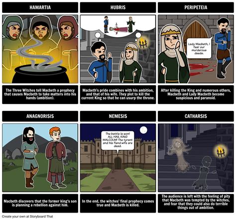 Tragic Hero Definition Examples And Definition Hubris