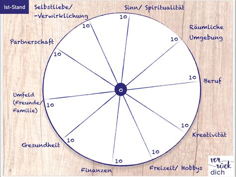 Rad des Lebens Deine 10 Lebensbereiche Verrück dich
