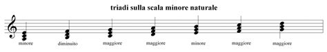 Accordi Perfetti Su Tutti I Gradi Esempio 3 Sheet Music Lessons