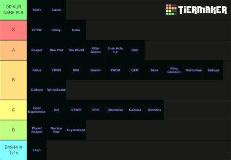 AUT PVP TIER LIST (BROLY) Tier List (Community Rankings) - TierMaker