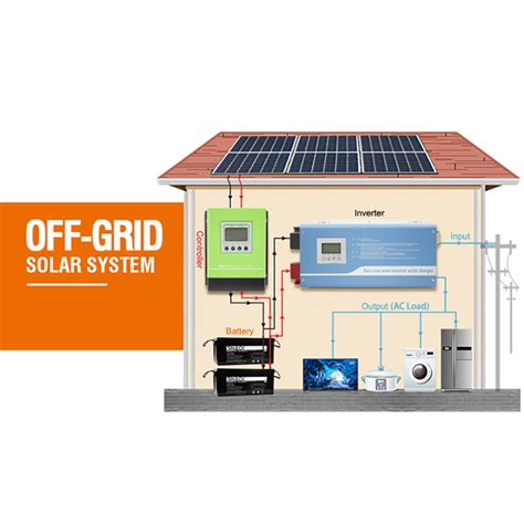 5 KW Off Grid Solar System Suitable For Many Occasions