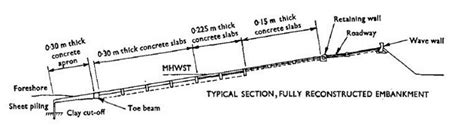 Wallasey Embankment Toe Reinforcement Works | The Flood Hub