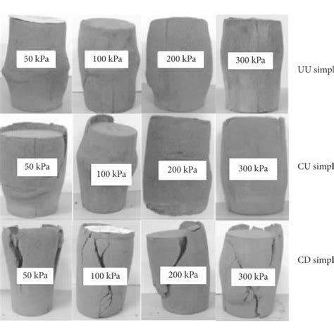 Failure modes of UU, CU, and CD specimens under different confining ... 