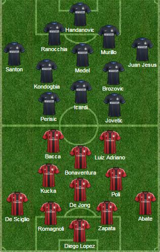 Inter Milan vs AC Milan - Team News, Tactics, Lineups And Prediction