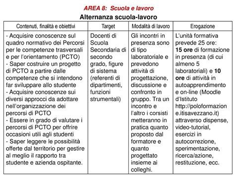 Piano Per La Formazione Ppt Scaricare