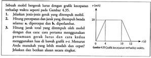 Sebuah Mobil Bergerak Lurus Dengan Grafik Kecepatanterhad