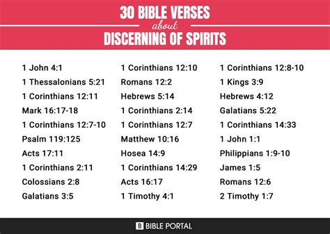 93 Bible Verses About Discerning Of Spirits