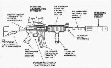 Labeled M4 Parts Diagram For Easy Reference And Understanding