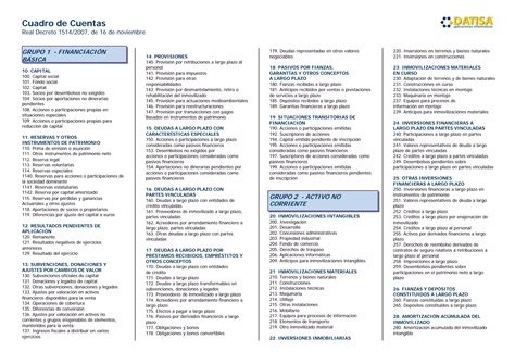 Cuadro De Cuentas Del Real Decreto 1514 2007 Ppt