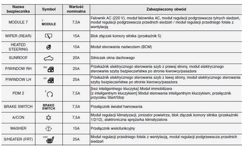 KIA Niro Instrukcja Obslugi Opis skrzynki bezpieczników