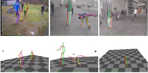 Convnet Based Marker Less Motion Capture