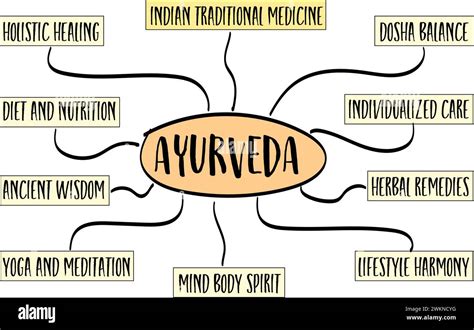 ayurveda indian system  medicine  rodney hickman blog