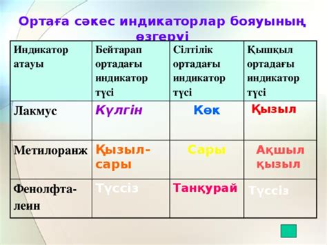 ?ыш?ылдар та?ырыбына презентация - химия, презентации