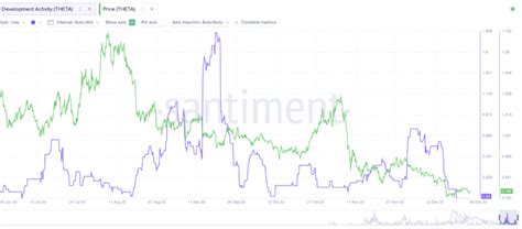 Theta Network Theta Price Prediction 202420252030