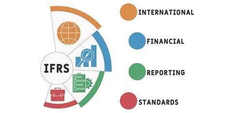 Bản dịch 362 thuật ngữ IFRS từ tiếng Anh sang tiếng Việt