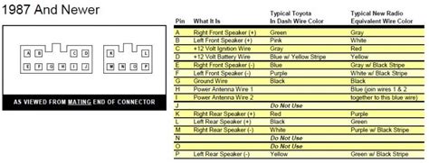 1987 Toyota 4runner Radio Wiring Diagram Wiring Diagram