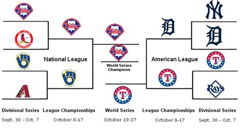 Mlb Printable Playoff Bracket