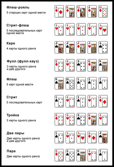 Правила и комбинации Техасский Холдем покер для новичков с картинками