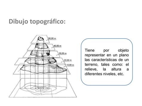 Interpretación De Planos