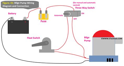 Bilge Pump Wiring Diagram and Connection in Boat