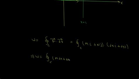 SOLVED Use Green Theorem To Calculate The Work Done By The Force F On