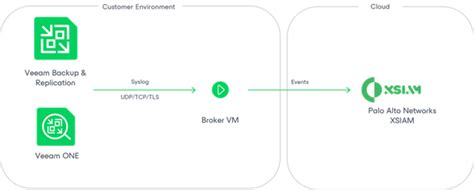 Veeam Announces New Apps Integrated With Palo Alto Networks Cortex