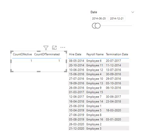 Count Rows Between Two Dates Power Bi Catalog Library