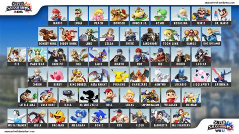 Super Smash Bros Wii U 3ds Character Selection By Seancantrell On Deviantart