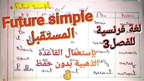 Conjugaison Le Futur Simple تصريف الأفعال في المستقبل في اللغة