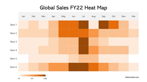 How To Prepare A Heat Map Data Visualizations Presentation