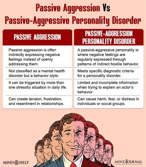 Passive Aggression Top 7 Signs Causes And Treatments