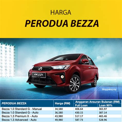 Harga Perodua Bezza 2023 Ada Jumlah Ansuran Bulanan