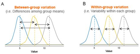 Anova In R The Ultimate Guide Datanovia