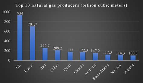 New LNG Exports And Facilities Raise Concerns