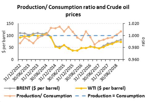 Crude Oil Price Outlook Financetrainingcourse