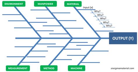 Excel Fishbone Diagram Template