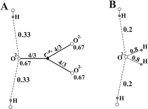 The geometry of interlayer carbonate group (A) and water molecule (B ...