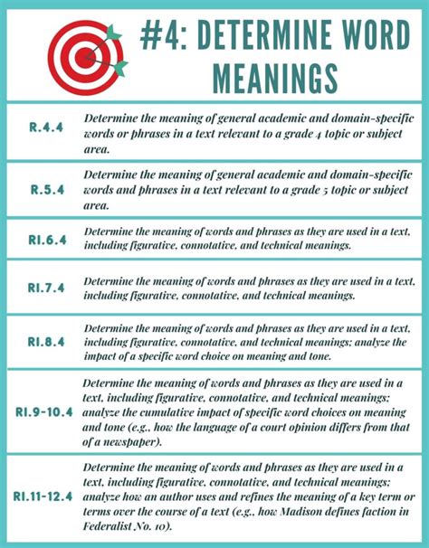 The 10 Reading Informational Text Assessment Test Targets Progressing From Grades 4 To 12