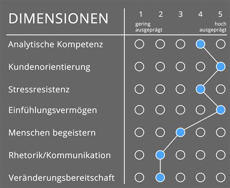 Potenzialanalyse In Berlin Ganz Deutschland Gunter Becker