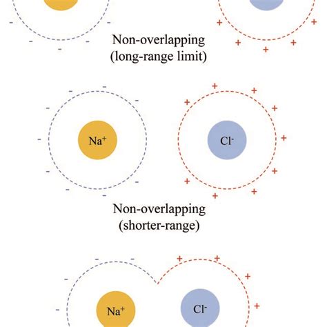 Schematic Illustration Of Solvent Effect On The Nacl Electrostatic