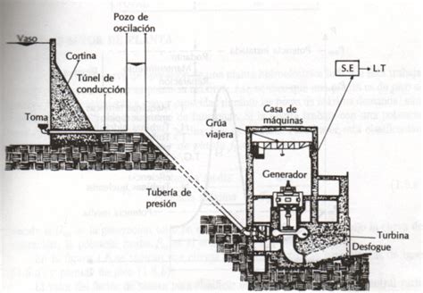 Microcentrales Hidroel Ctricas En Venezuela