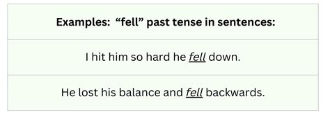 What's the Past Tense of Fall? Fell or Fallen?