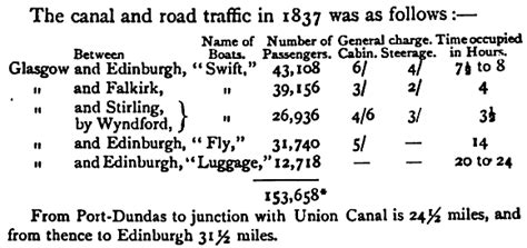 Kirkintilloch Town and Parish